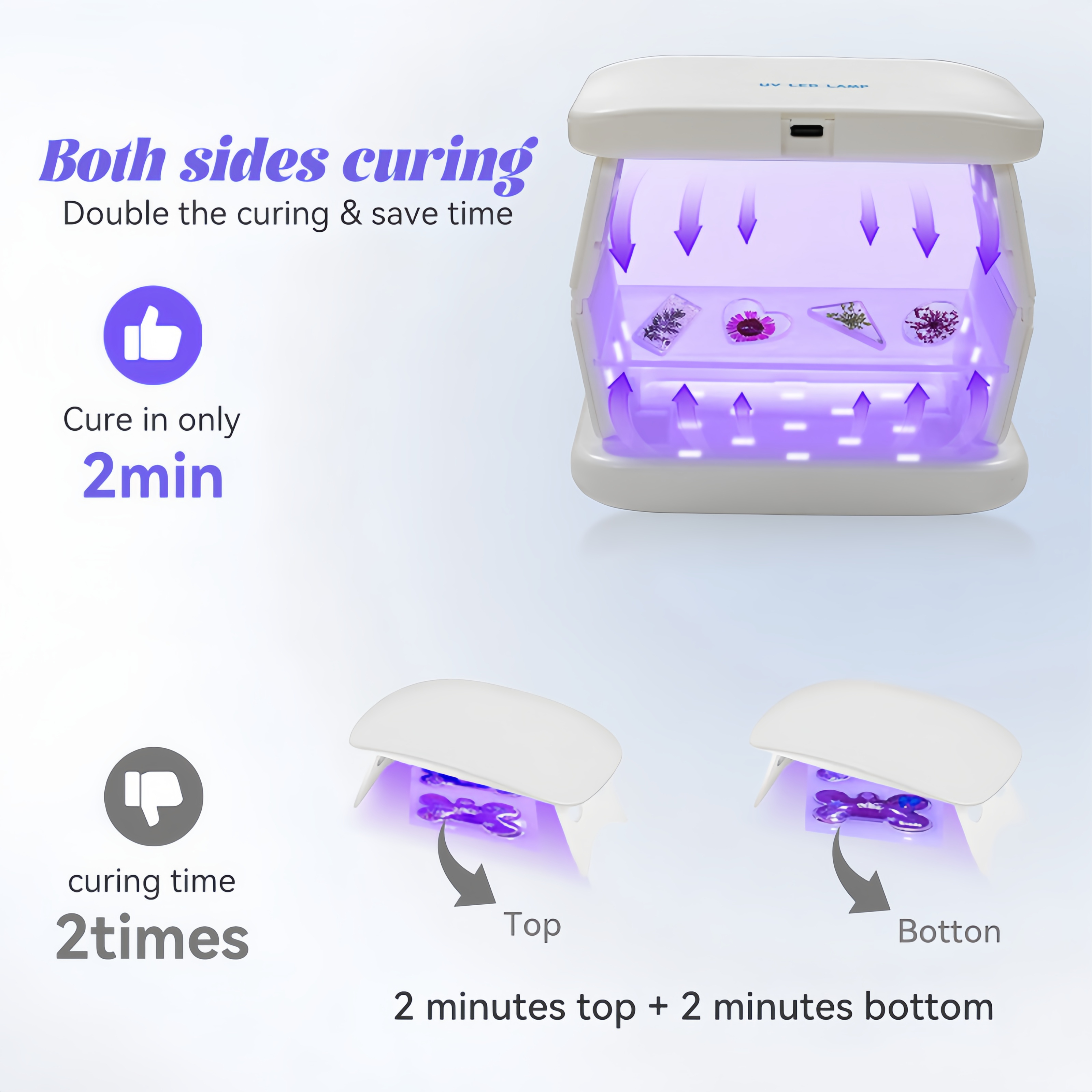 48W Dual-Sided UV Lamp Foldabl – Epoxy Uv Resin Kit recenzja i cena