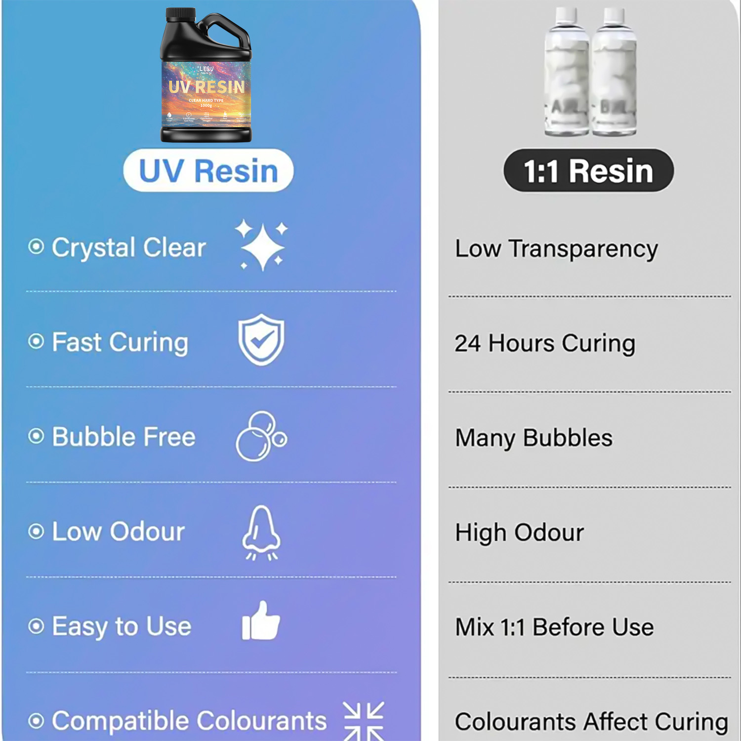 100/200/500/1000g UV Epoxy Res – Epoxy Uv Resin Kit recenzja i cena